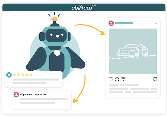 Illustration-ia-posts-avis-auto